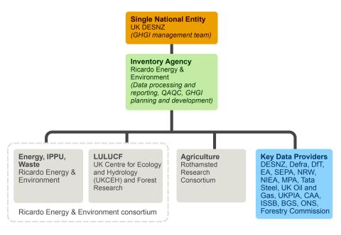 Organisation illustration